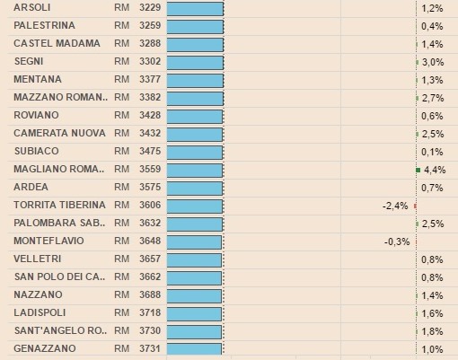 Comuni 3