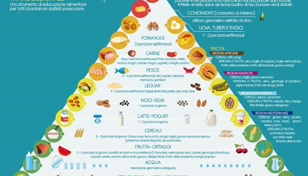 FOLDER_PIRAMIDE_ALIMENTARE_VERSIONE_DEF01
