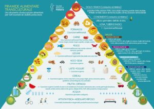 FOLDER_PIRAMIDE_ALIMENTARE_VERSIONE_DEF01