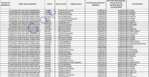 graduatoria contratto di ricollocazione