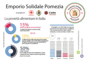 Pomezia, Emporio Solidale il 19 dicembre: raccolta straordinaria per bisognosi