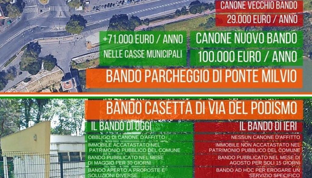 Bandi Municipio XV