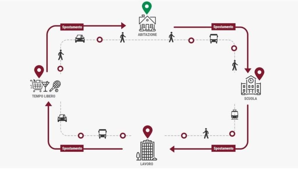 sondaggio-roma-capitale-come-ti-muovi