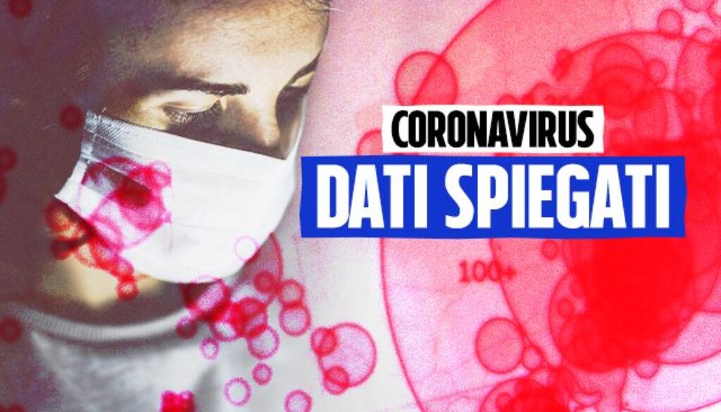 CORONAVIRUS-DATI-SPIEGATI-ARTICOLO-2.jpg