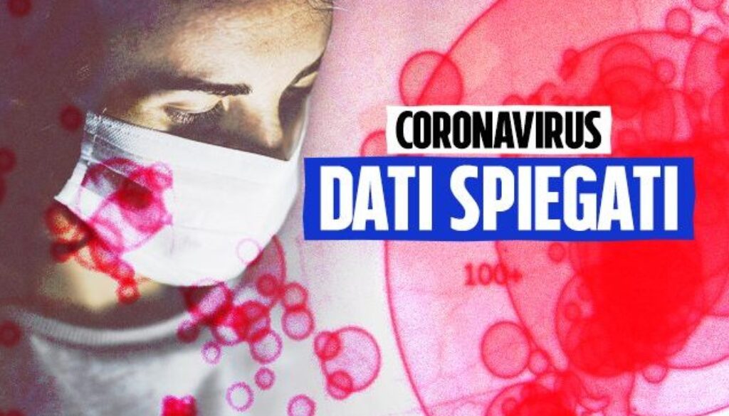 i-dati-di-oggi-spiegati-perche-la-pandemia-di-coronavirus-in-italia-e-grave-come-a-inizio-marzo